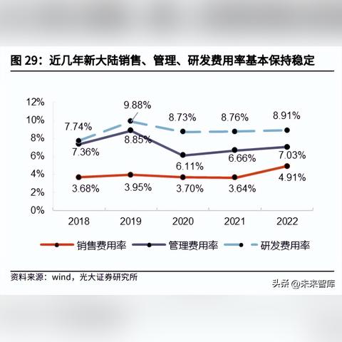 拉卡拉POS机费率详细解析及如何查询