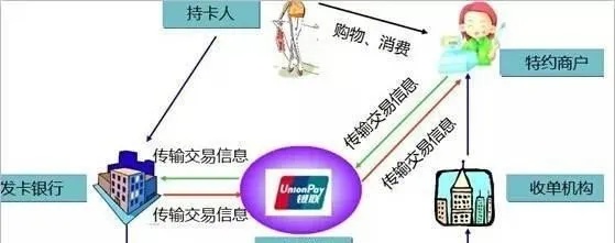 POS机刷的钱去向何方，揭示电子支付背后的金融网络