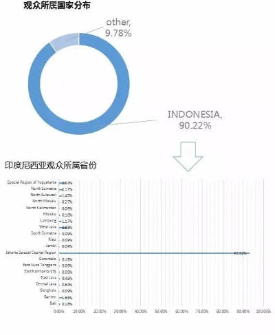 印度尼西亚的POS机，使用、需求与市场解析