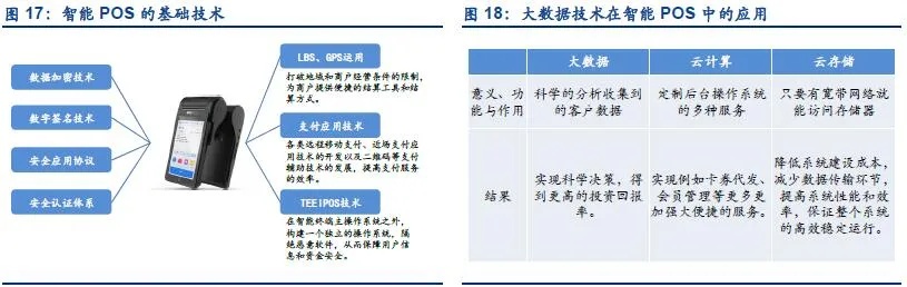 POS机拓展提成文档详解与实施策略