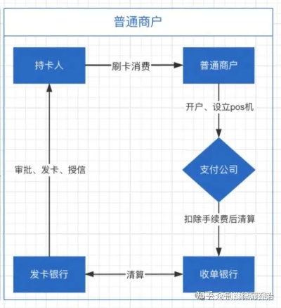 办理福农通POS机，轻松实现商业支付——详解福农通POS机的办理地点与流程