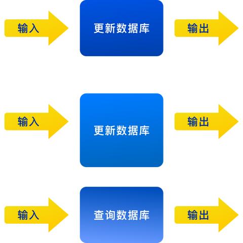 POS机余额查询，如何定位并理解你的银行卡信息