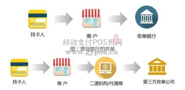 三德POS机，全球领先的支付解决方案提供商