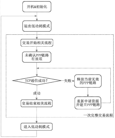 刷卡机pos机联网的全过程解析