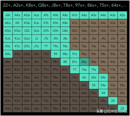 德州扑克辅助-德州扑克计算器，你的德州扑克辅助工具