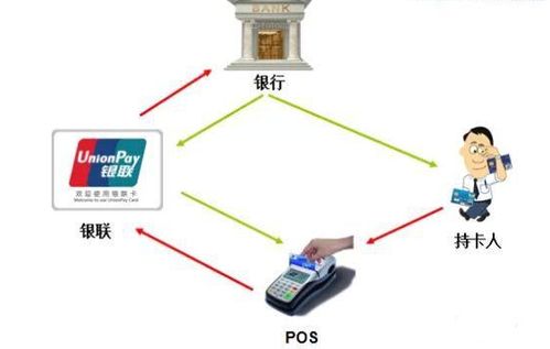 全面解析，寻找并选择三方POS机的正确途径和要点