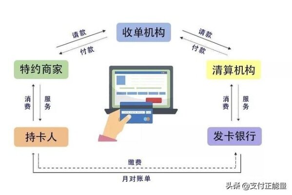 POS机服务功能的全面解析