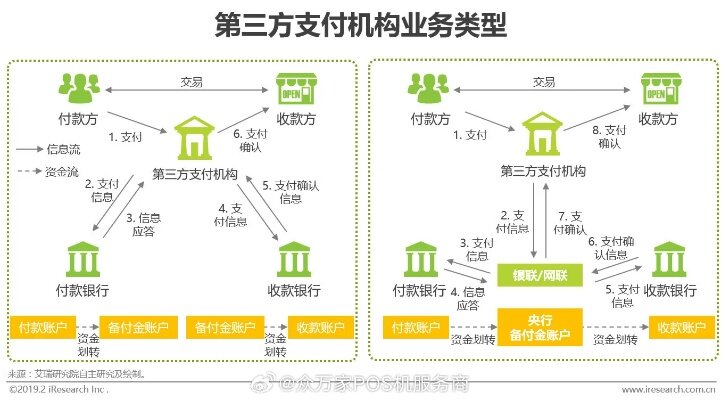 淇县POS机刷卡资金去向探析，一个地方的支付生态全景展示