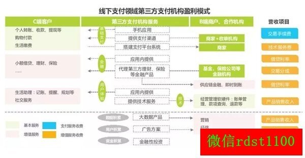 淇县POS机刷卡资金去向探析，一个地方的支付生态全景展示