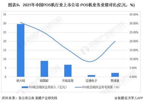 新密市POS机行业发展分析，直营店布局策略及市场竞争格局探讨