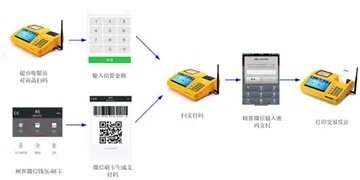 扫码支付，pos机扫码原理与应用场景解析