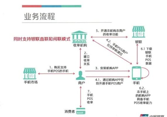 扫码支付，pos机扫码原理与应用场景解析