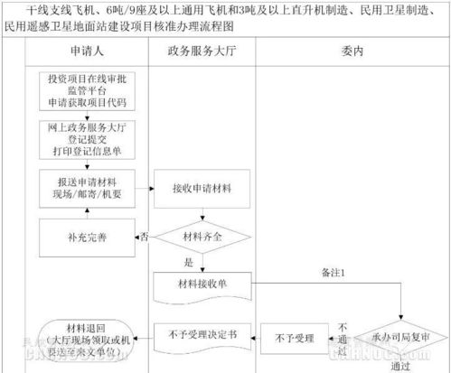 丰南市办理POS机详细指南，哪里办理、所需材料、申请流程与注意事项