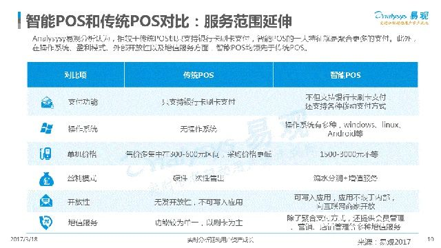 独家解析如何选择最适合您的移动银联POS机？ - 一文详解购买指南与行业现状