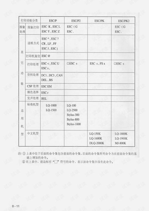 POS机结算单据打印指南