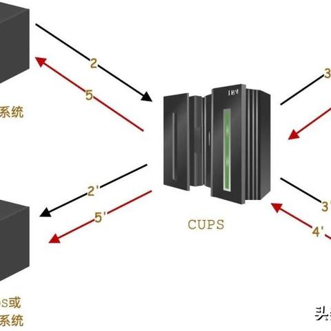 探索金融支付的幕后，建行POS机背后的资金流向