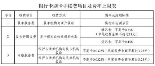 探寻POS机费率的奥秘，低费率背后的智慧与策略