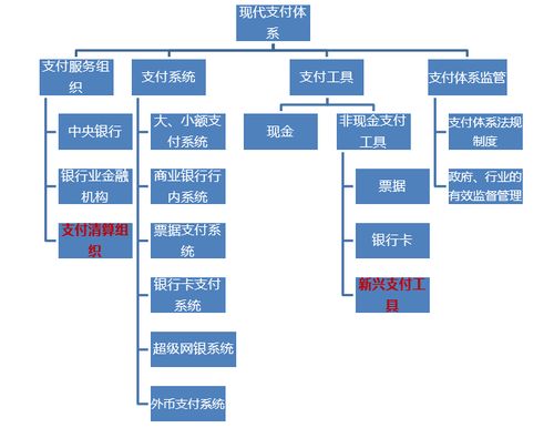 探秘现代支付系统，刷卡资金的流向之谜