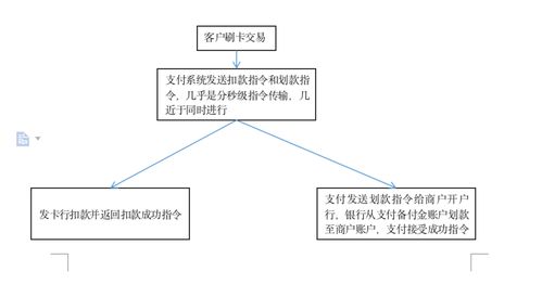 信用卡pos机办理指南