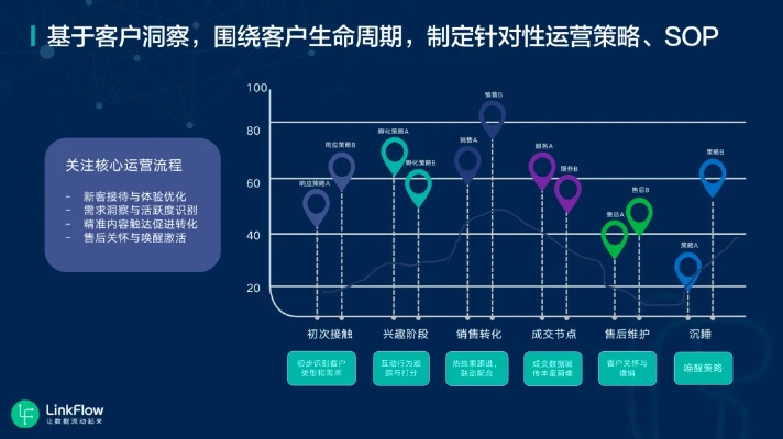 掌握销售数据，洞悉市场脉络