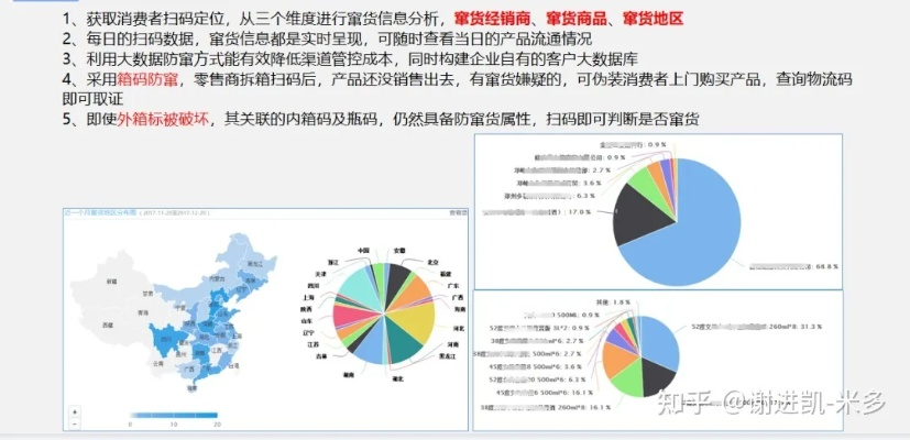 掌握销售数据，洞悉市场脉络