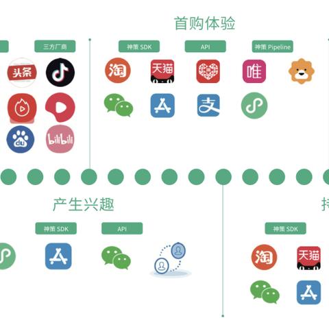 盒子POS机优惠券存储之谜