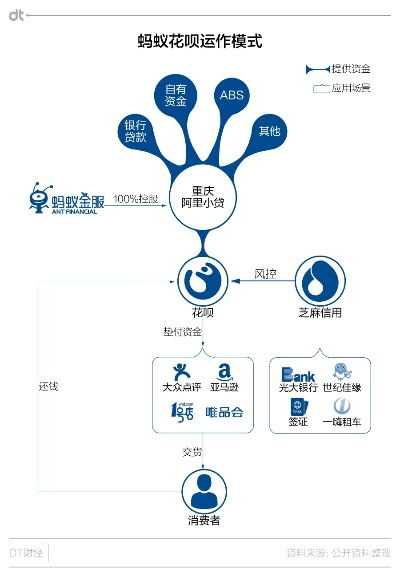 花呗支付流程的奥秘