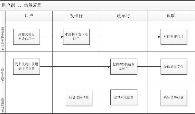 POS机菜单管理功能探究