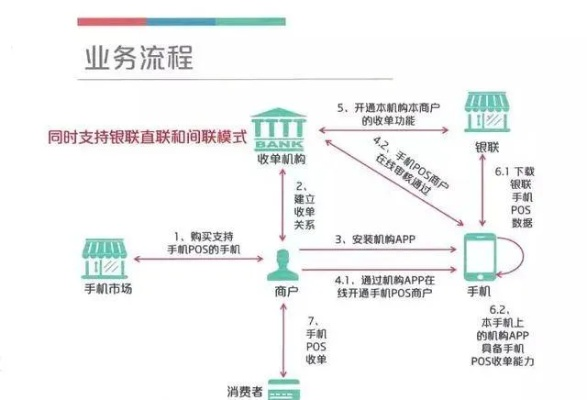 POS机结算失败的钱去哪里了——探究电子支付背后的资金流转