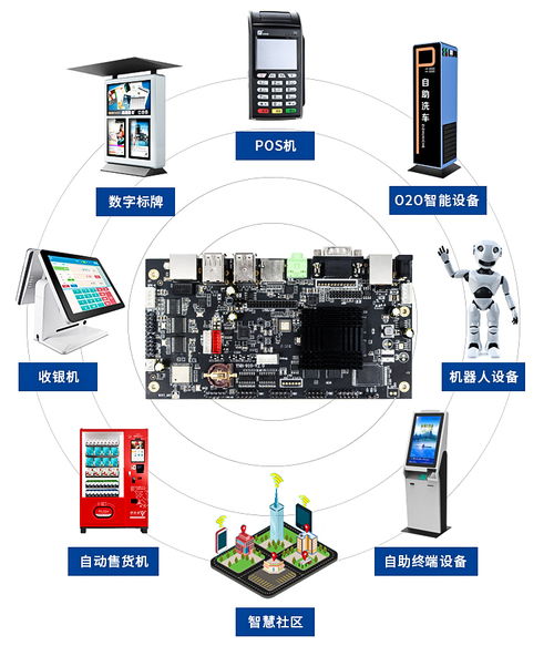 POS机实体店的选址策略与市场需求分析