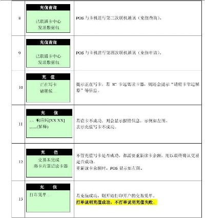 百富POS机射频模块设置指南