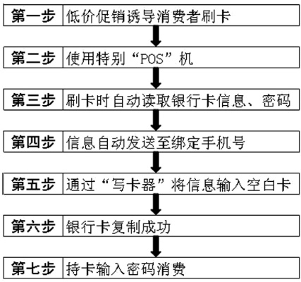 POS机里的SIM卡办理指南