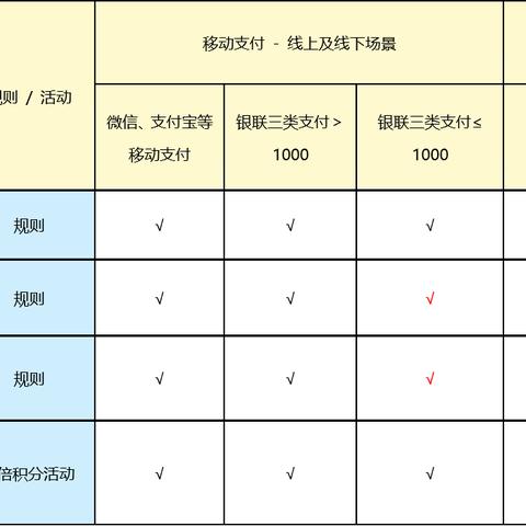 选择最优POS机办理地点的全面指南