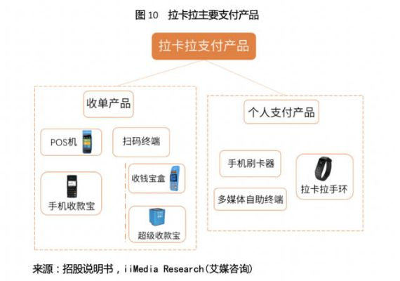 六安POS机销售市场全景解析