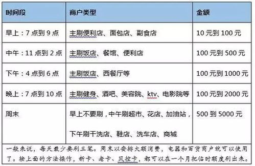 全国POS机费率标准制定与监管，一个多角度的分析