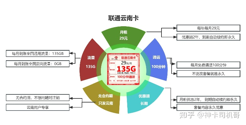 探索便捷支付背后的流量卡购买之道