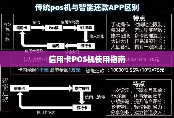 探索信用卡刷卡POS机购买全攻略