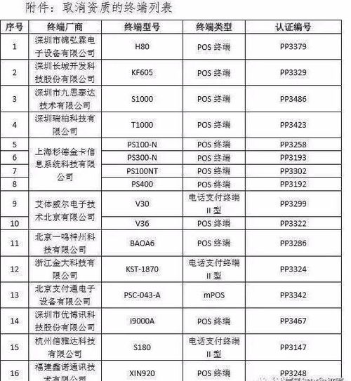 银联卡POS机刷款扣率一览——如何查询与管理