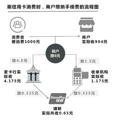 POS机激活费的去向探究