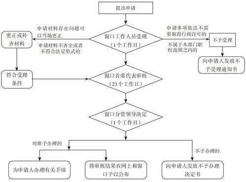 POS机办理流程图，一站式服务指南