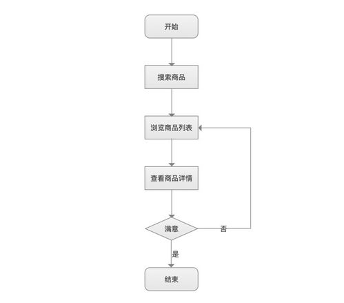 POS机办理流程图，一站式服务指南