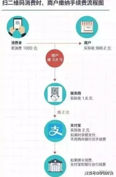 pos机扫码支付的钱流向了哪里？