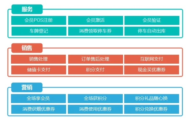 长沙POS机销售市场分析