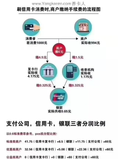 永川地区消费新选择，分期通POS机，轻松解决资金周转难题