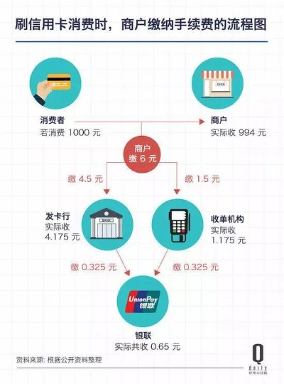 探索全球收单市场，哪里可以获取POS机用户名单？