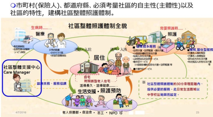 探索社会福利的便捷之门