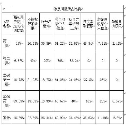 POS机销售与数据管理，客户数据的获取与应用