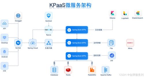 POS机轮巡的奥秘与实践——高效管理的关键