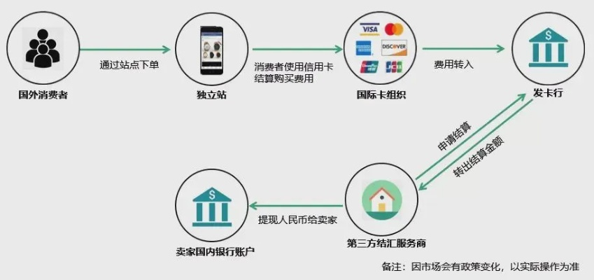 探索信用卡在现代支付生态中的应用与便利