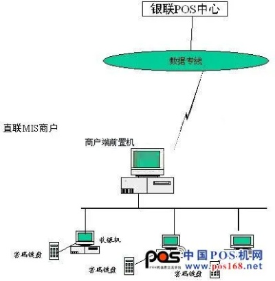 银联认证POS机的管控策略与实践